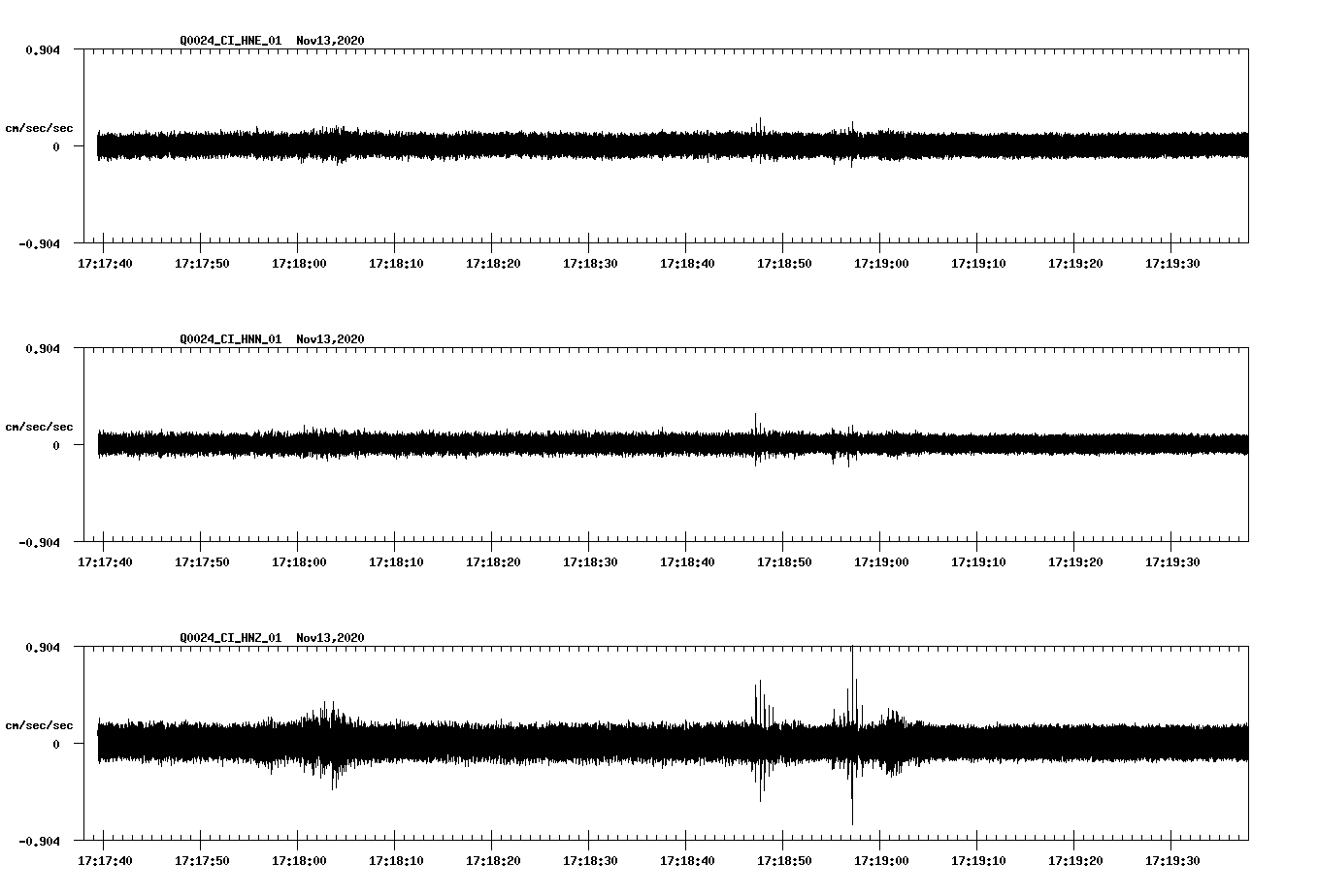 NetQuakes seismogram