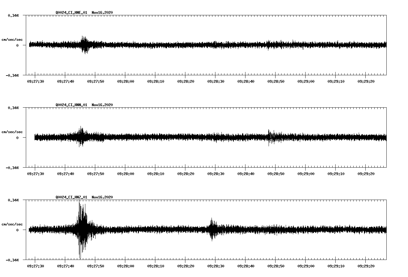 NetQuakes seismogram