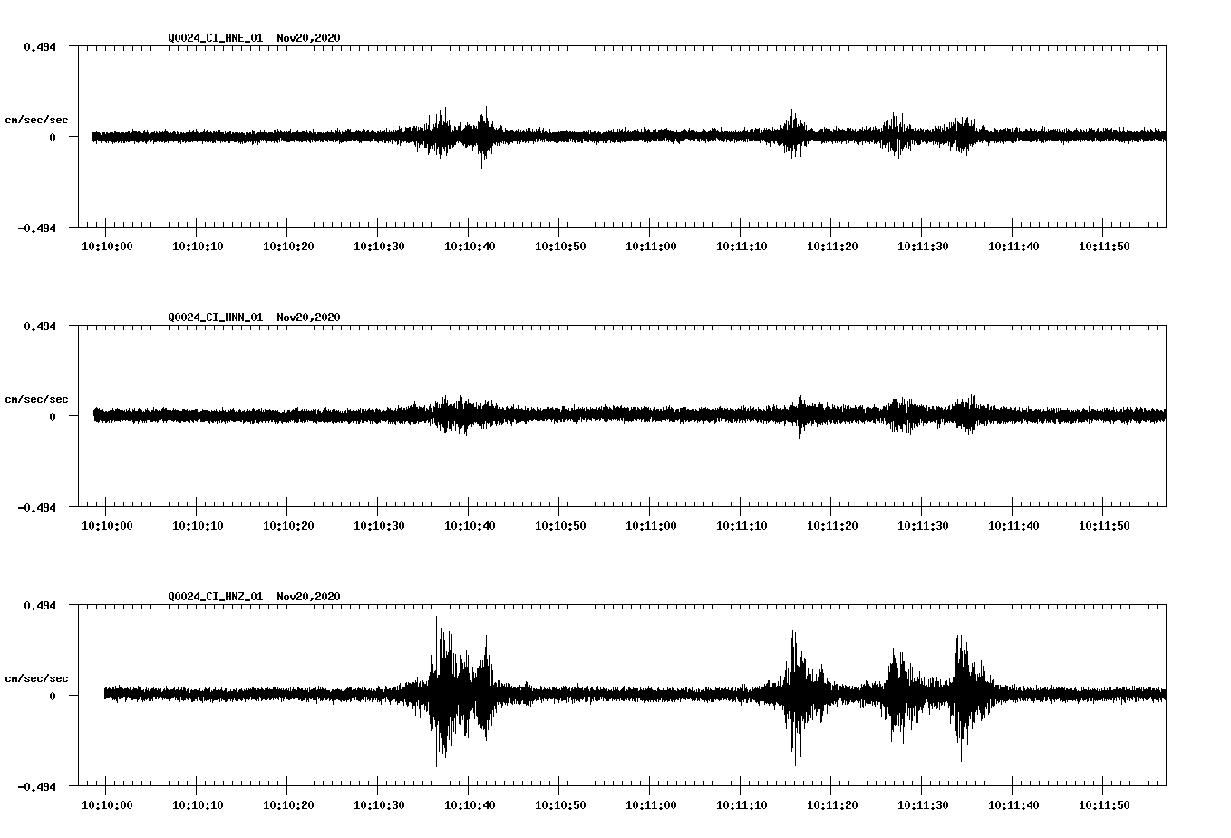 NetQuakes seismogram