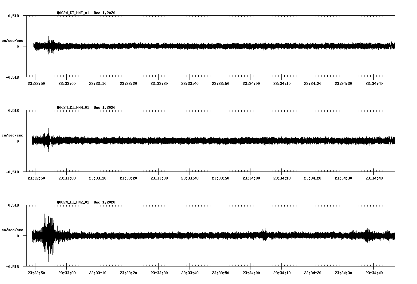 NetQuakes seismogram