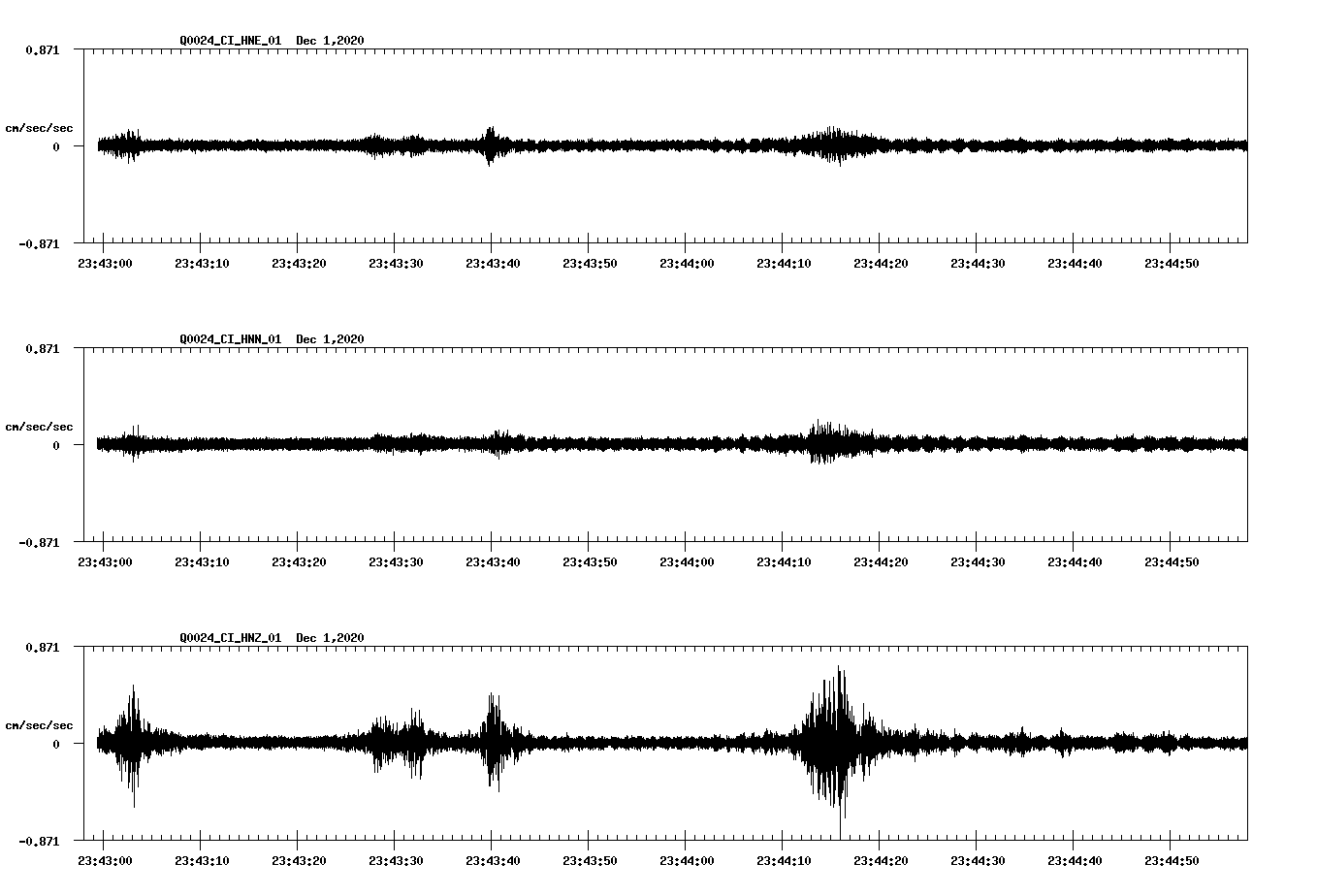 NetQuakes seismogram