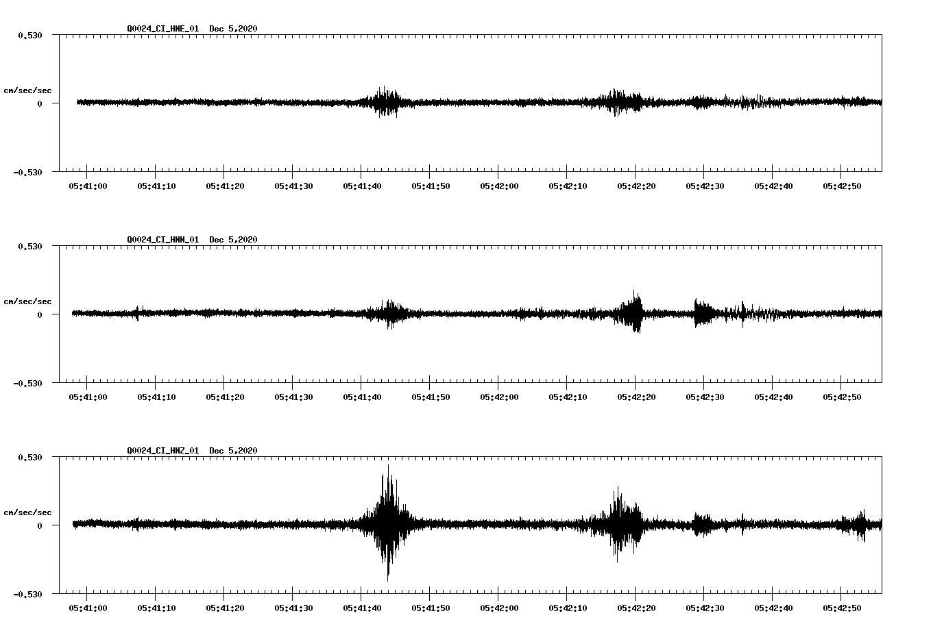 NetQuakes seismogram