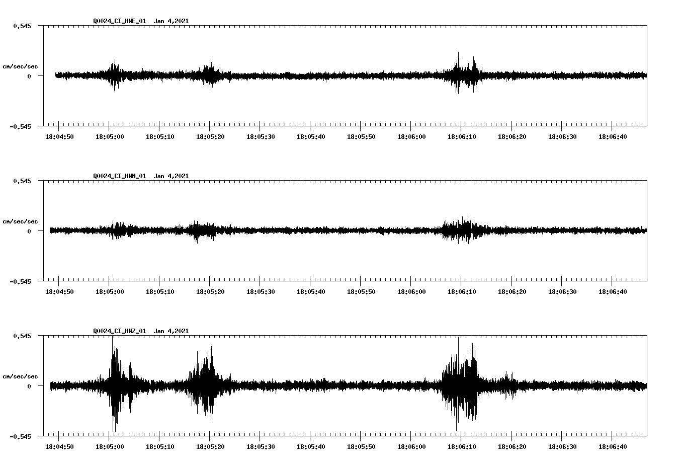 NetQuakes seismogram