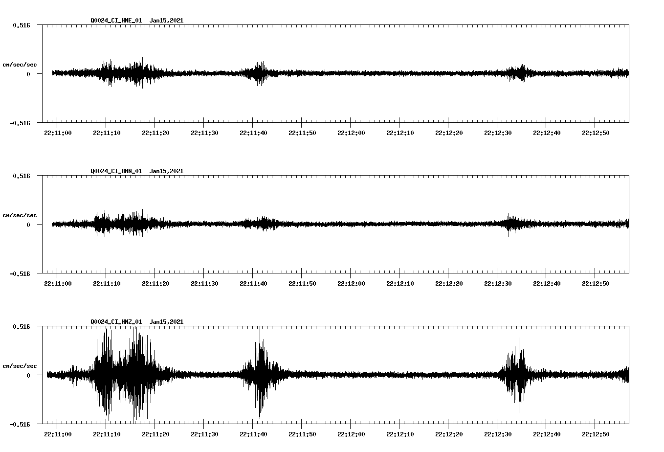 NetQuakes seismogram