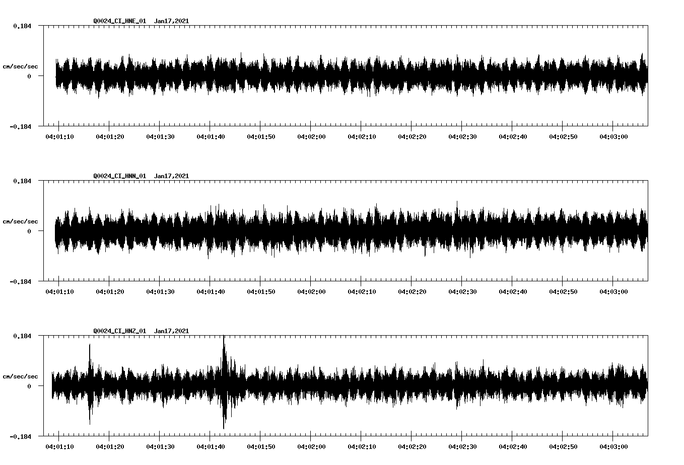 NetQuakes seismogram