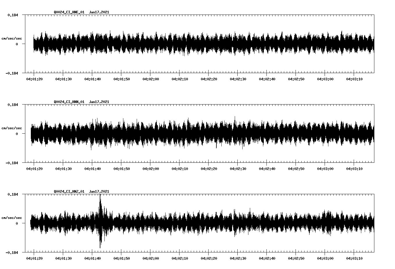 NetQuakes seismogram