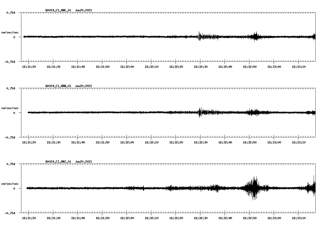 NetQuakes seismogram