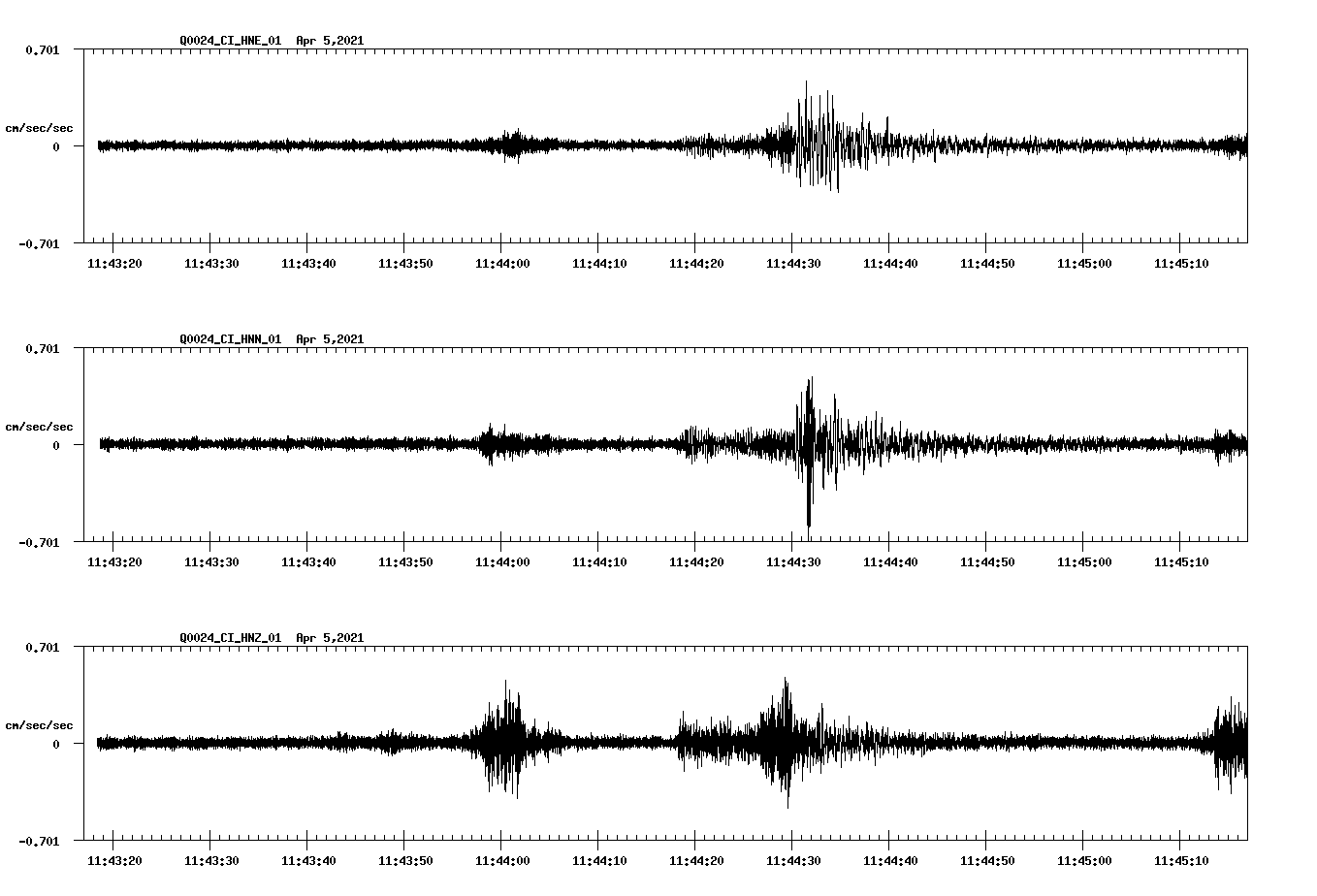 NetQuakes seismogram