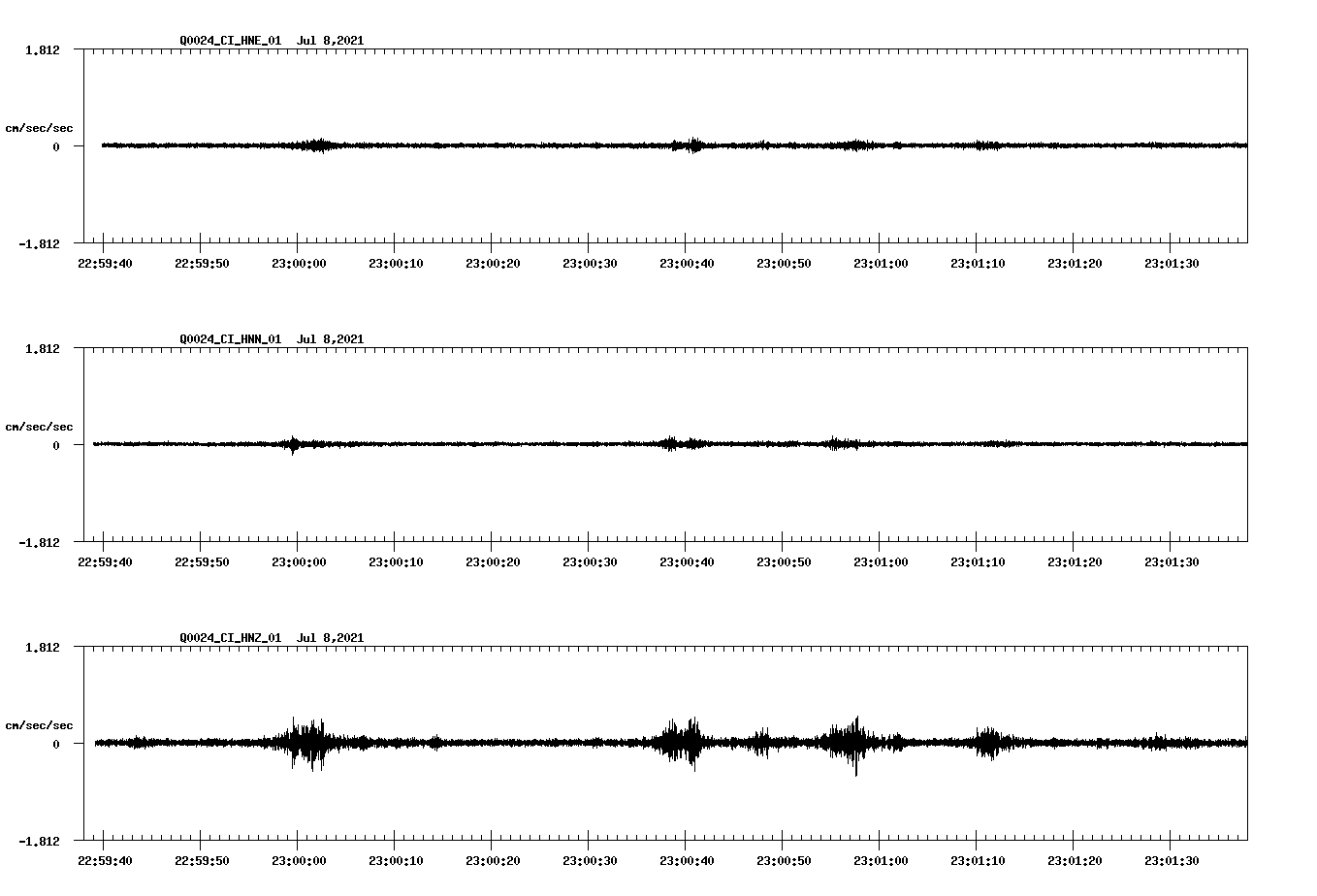 NetQuakes seismogram