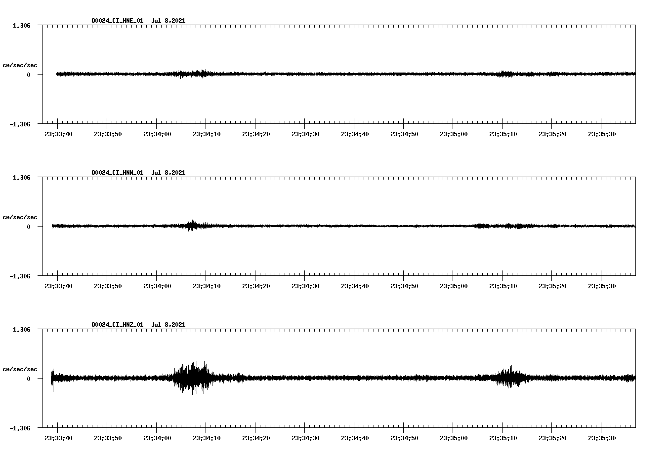 NetQuakes seismogram