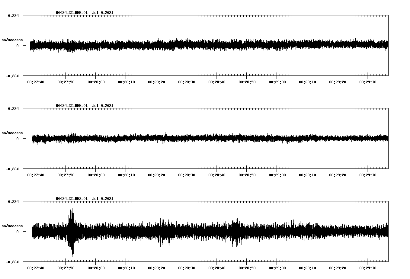 NetQuakes seismogram