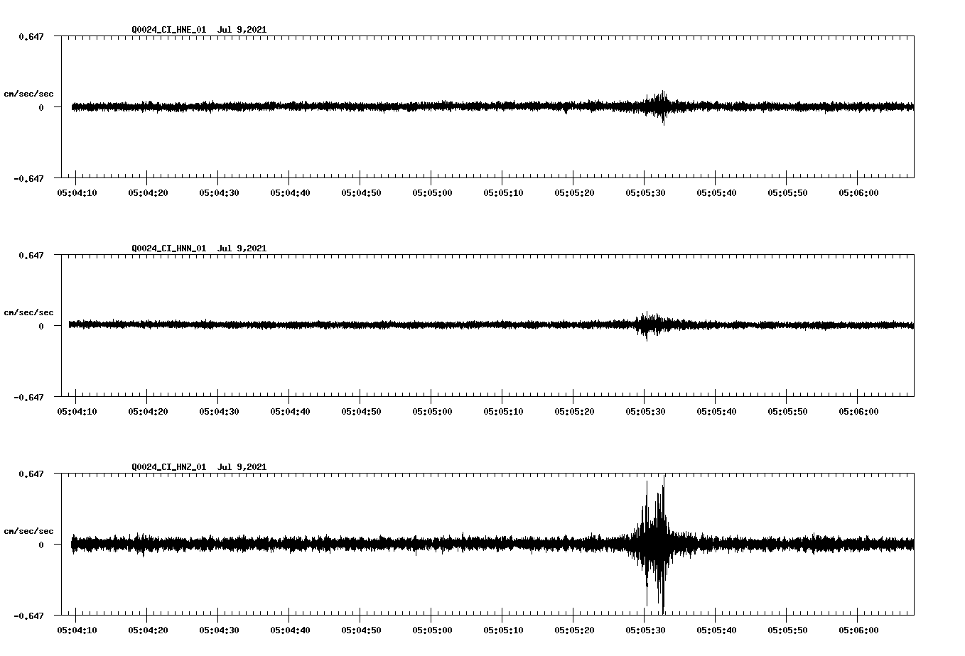 NetQuakes seismogram