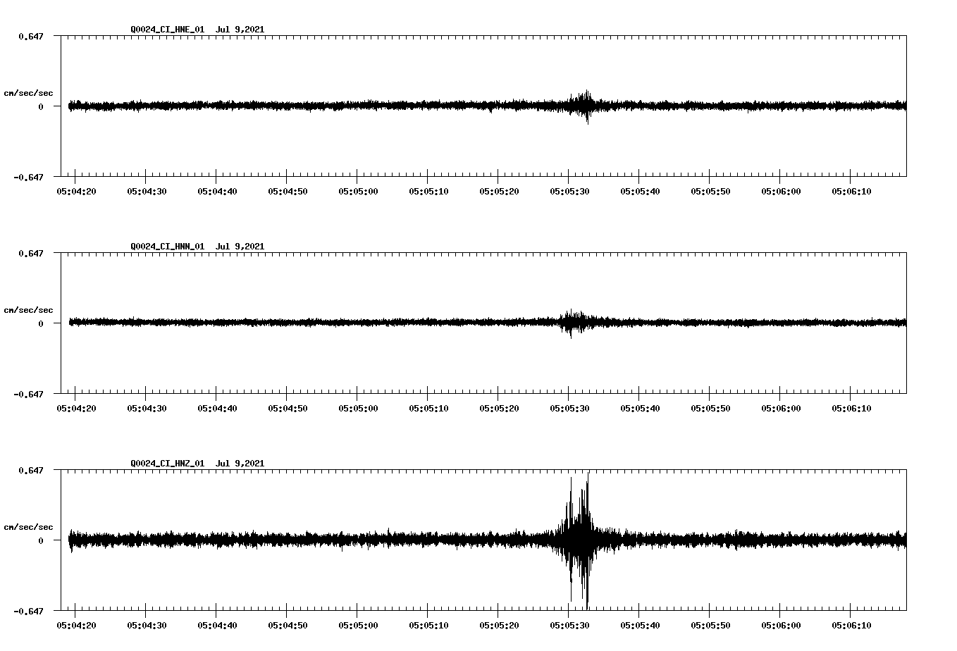NetQuakes seismogram