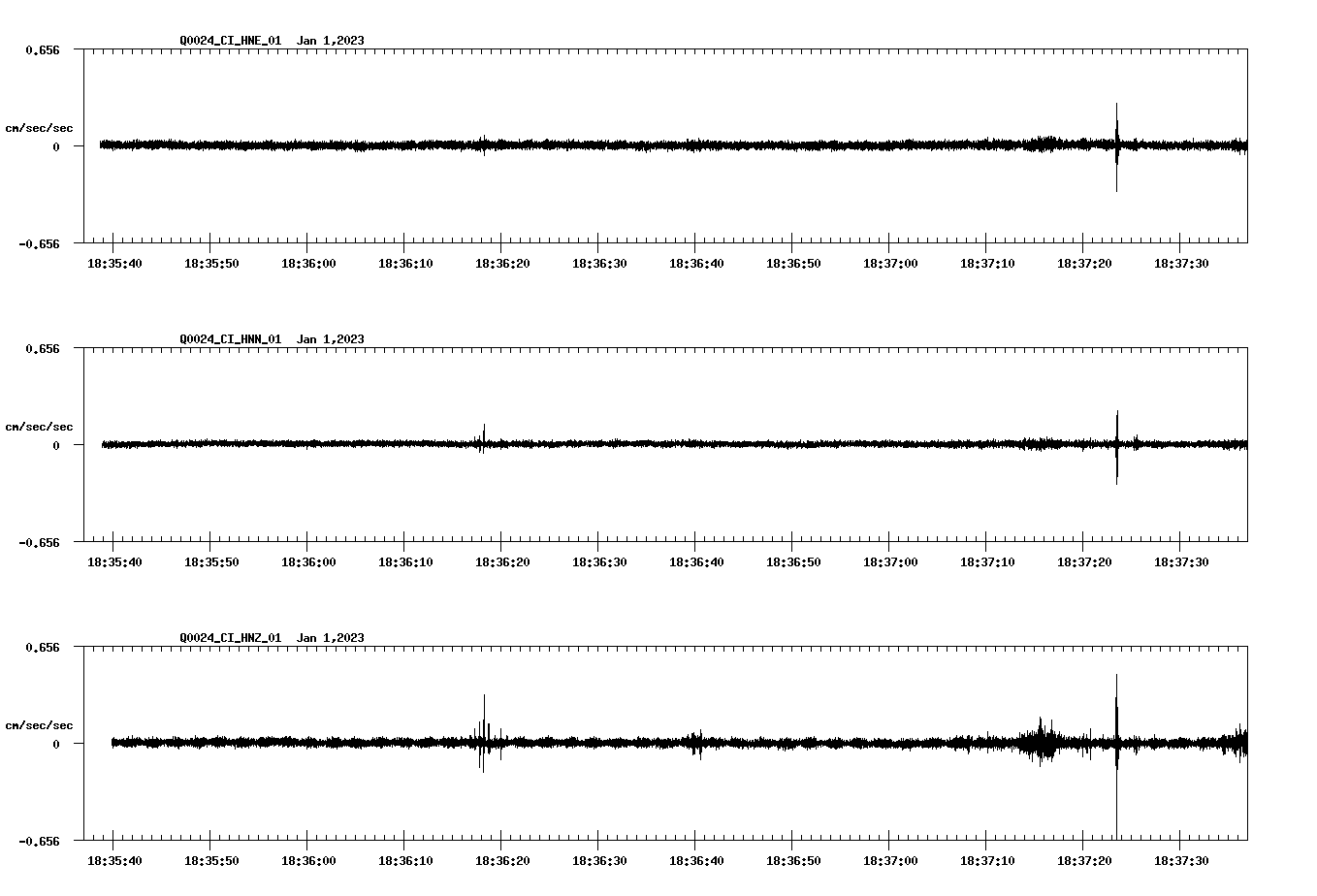NetQuakes seismogram