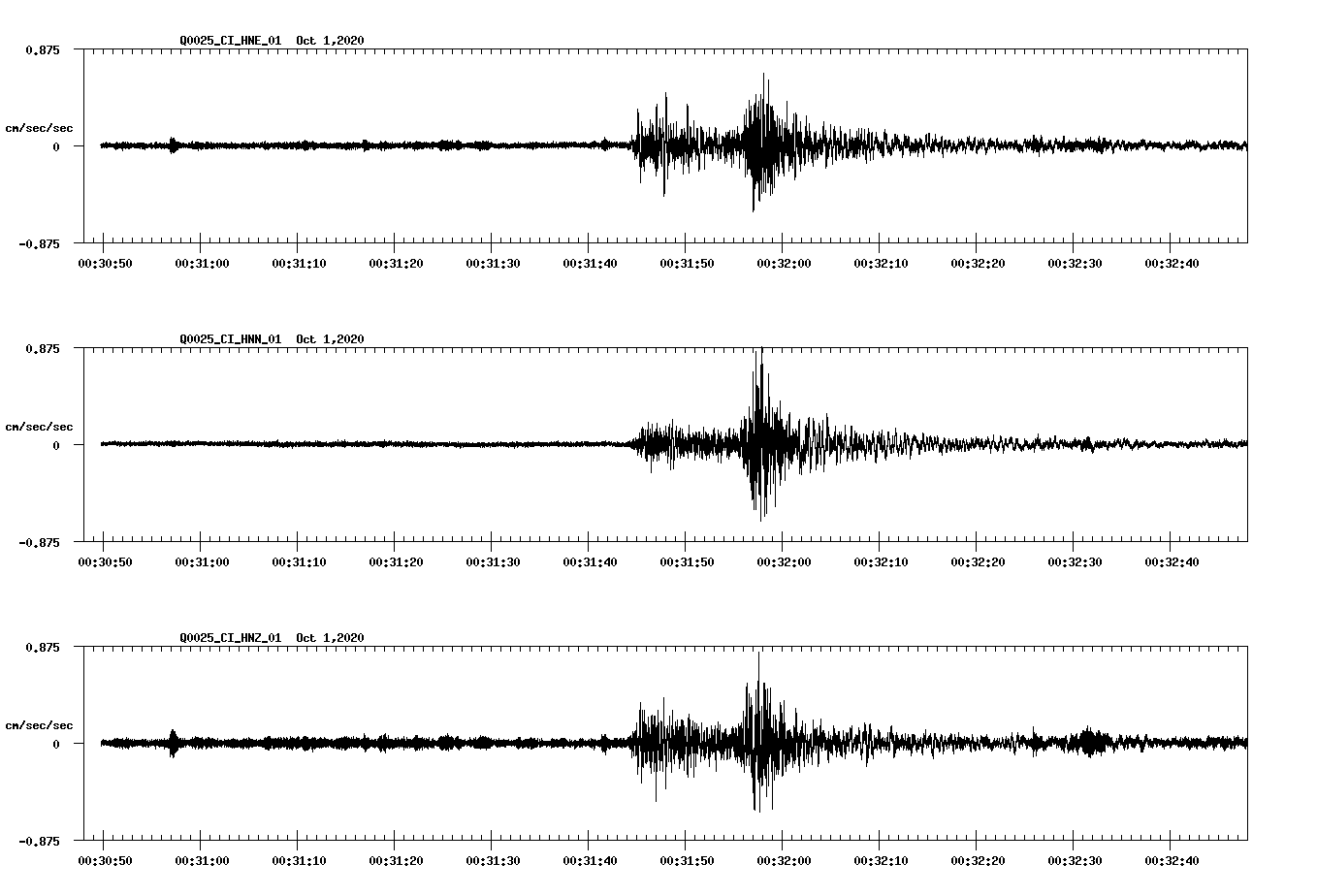 NetQuakes seismogram