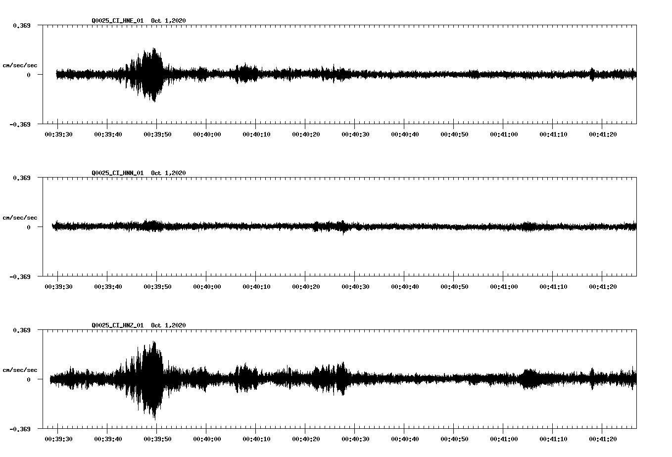 NetQuakes seismogram
