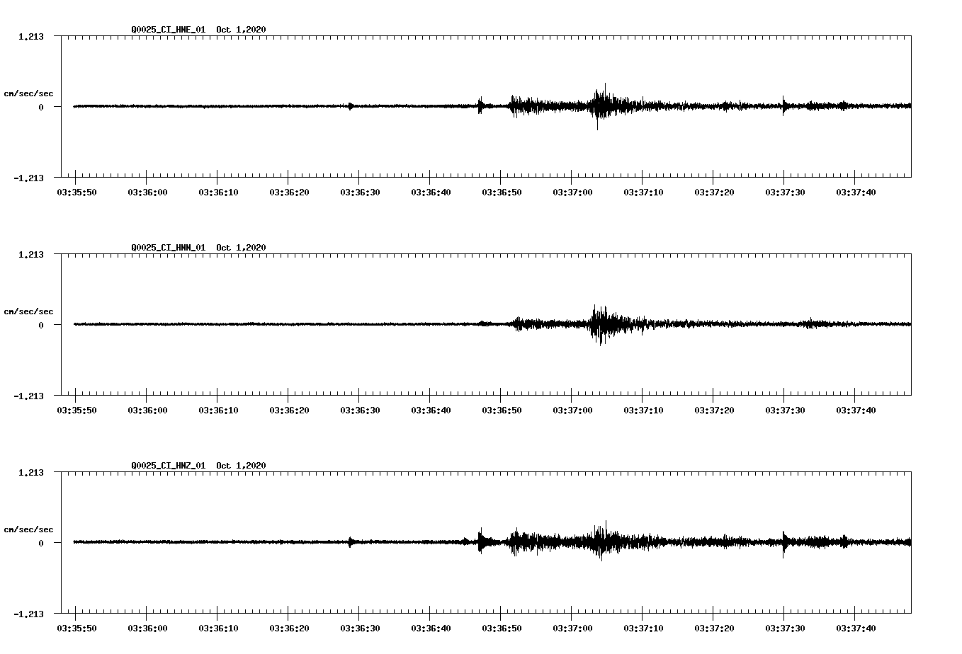 NetQuakes seismogram