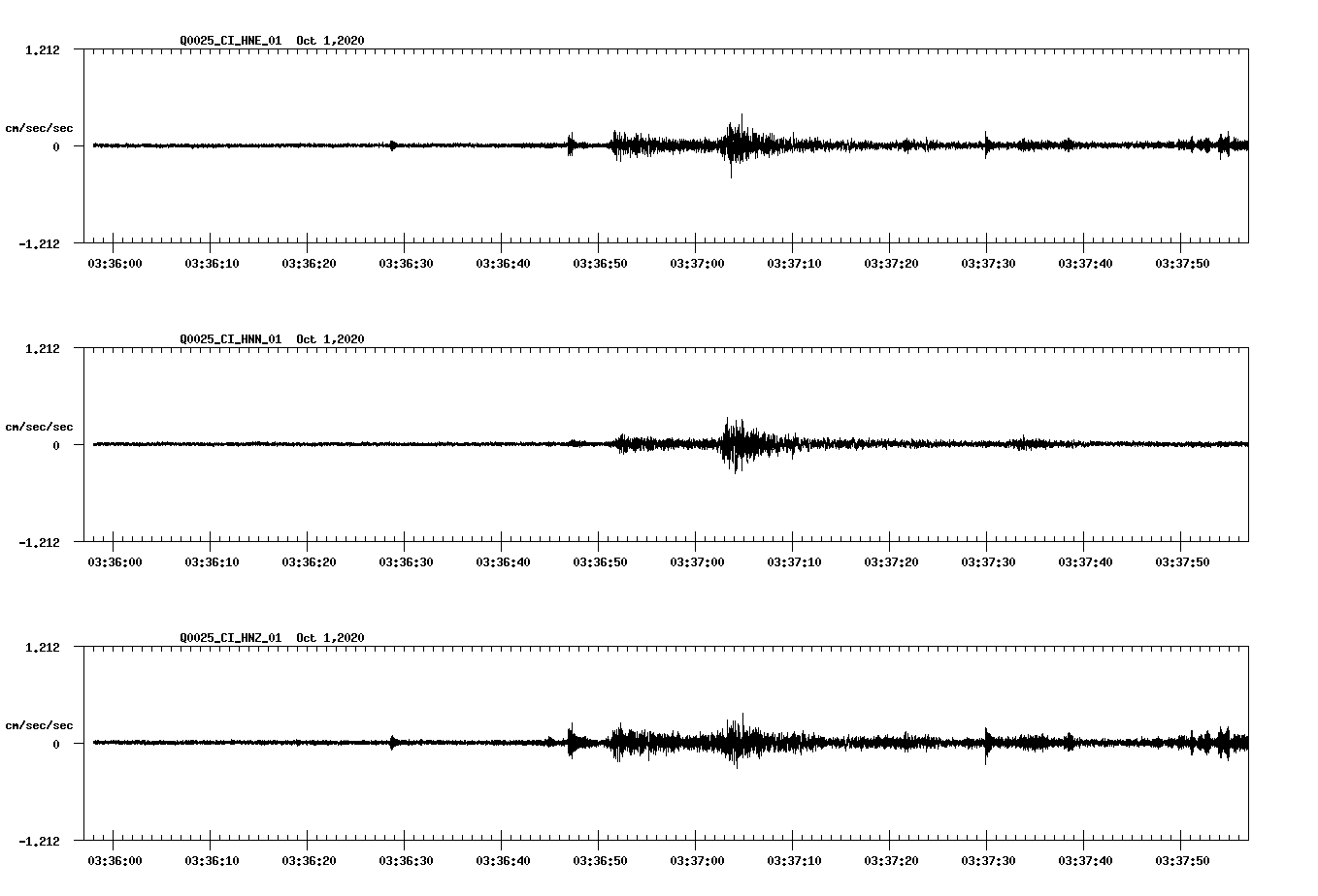NetQuakes seismogram
