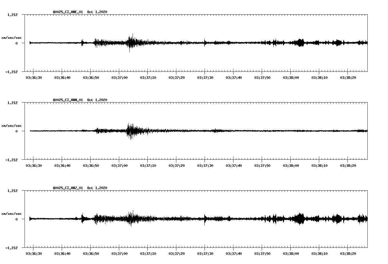 NetQuakes seismogram