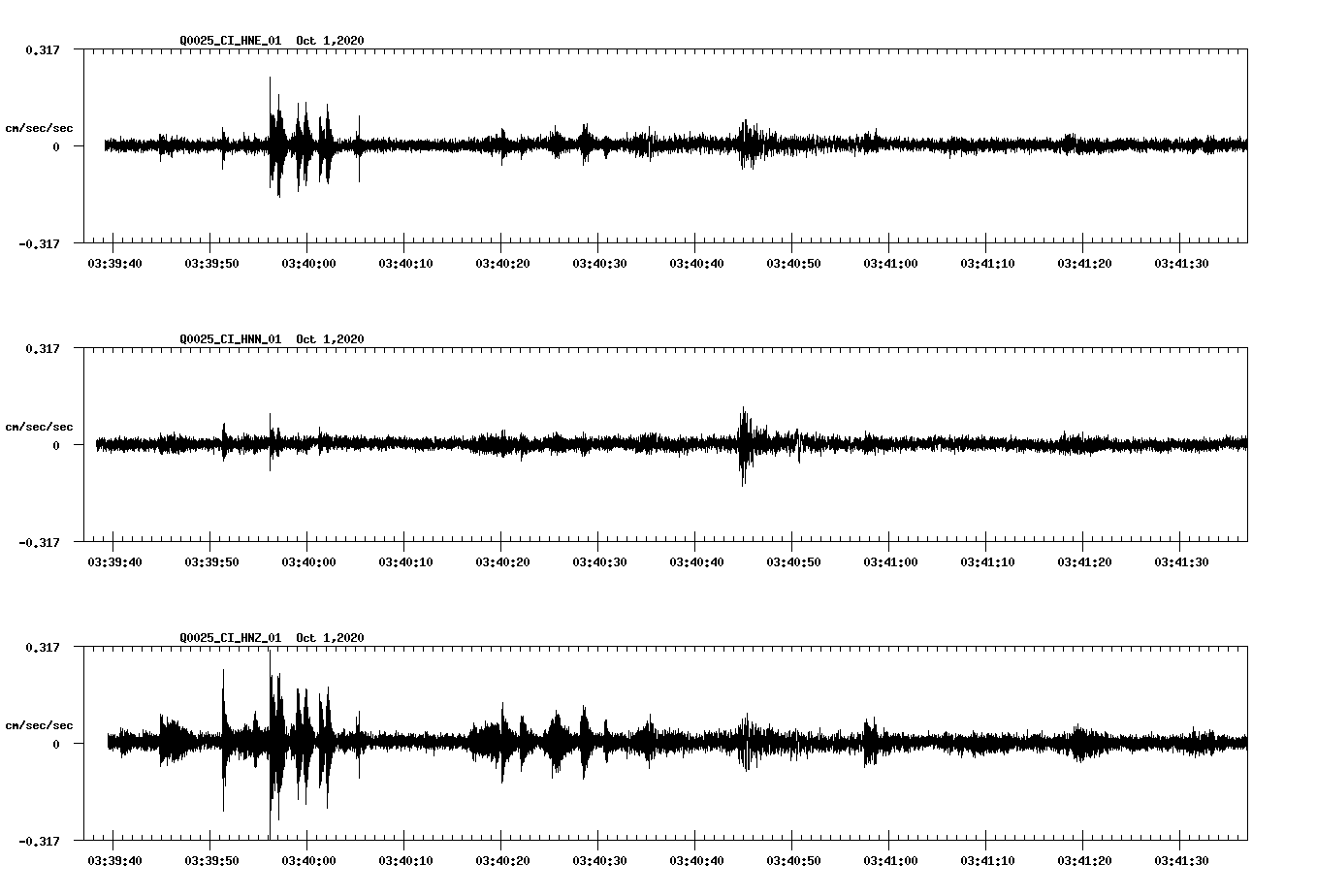 NetQuakes seismogram