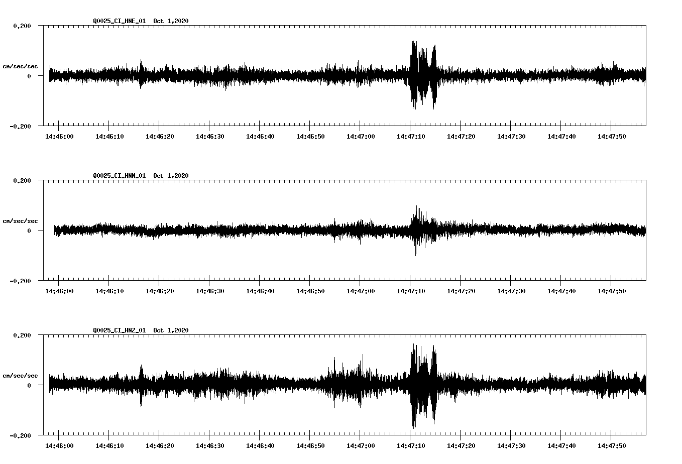 NetQuakes seismogram