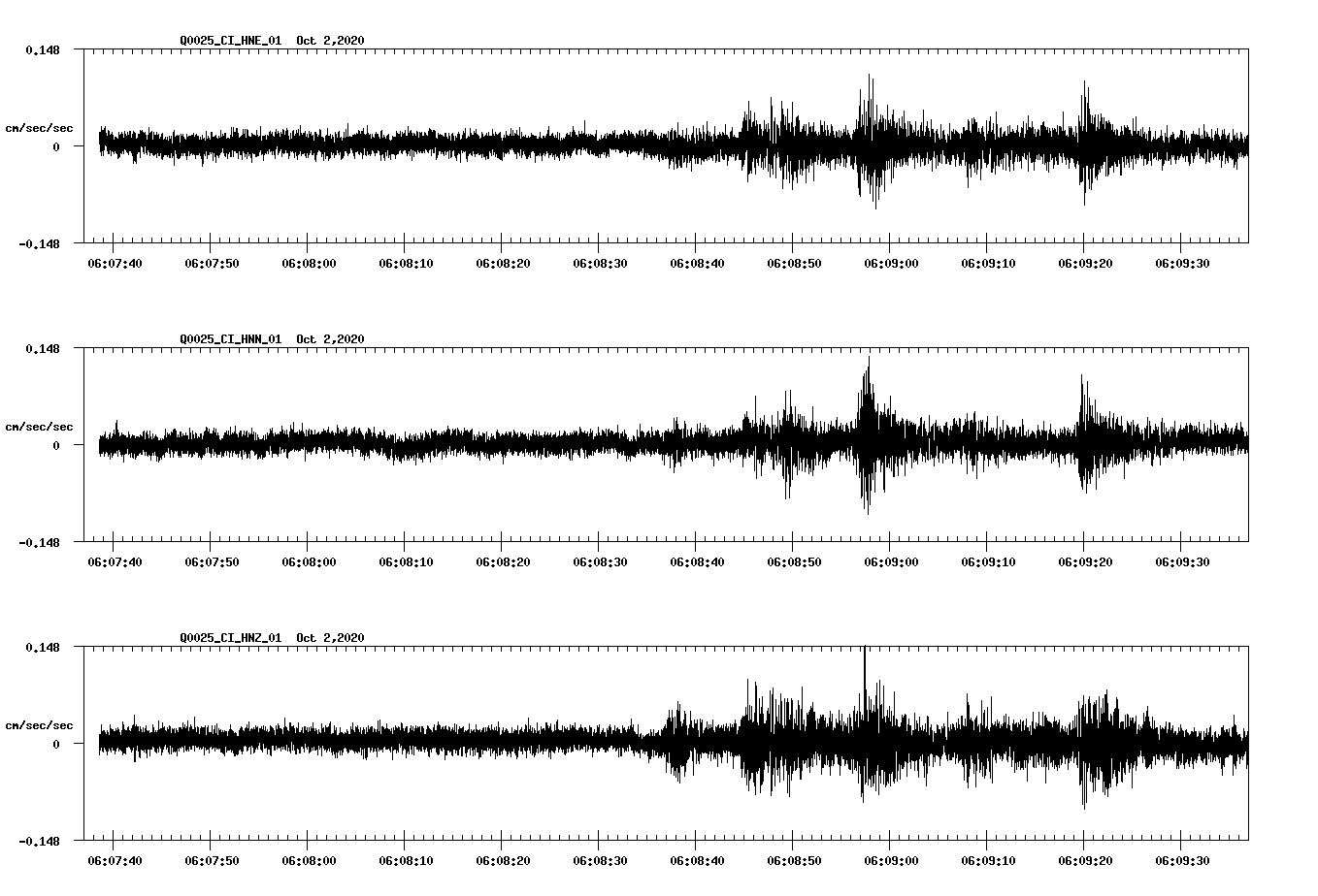 NetQuakes seismogram