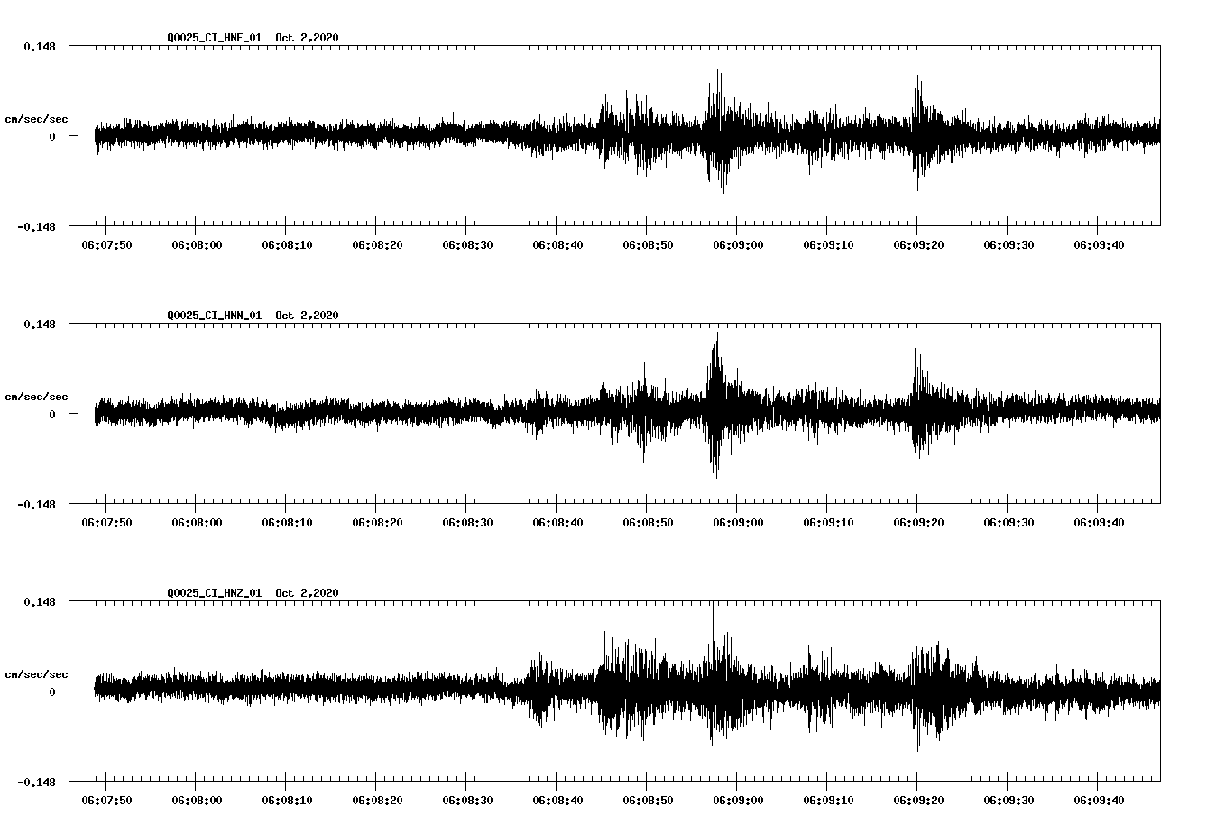NetQuakes seismogram