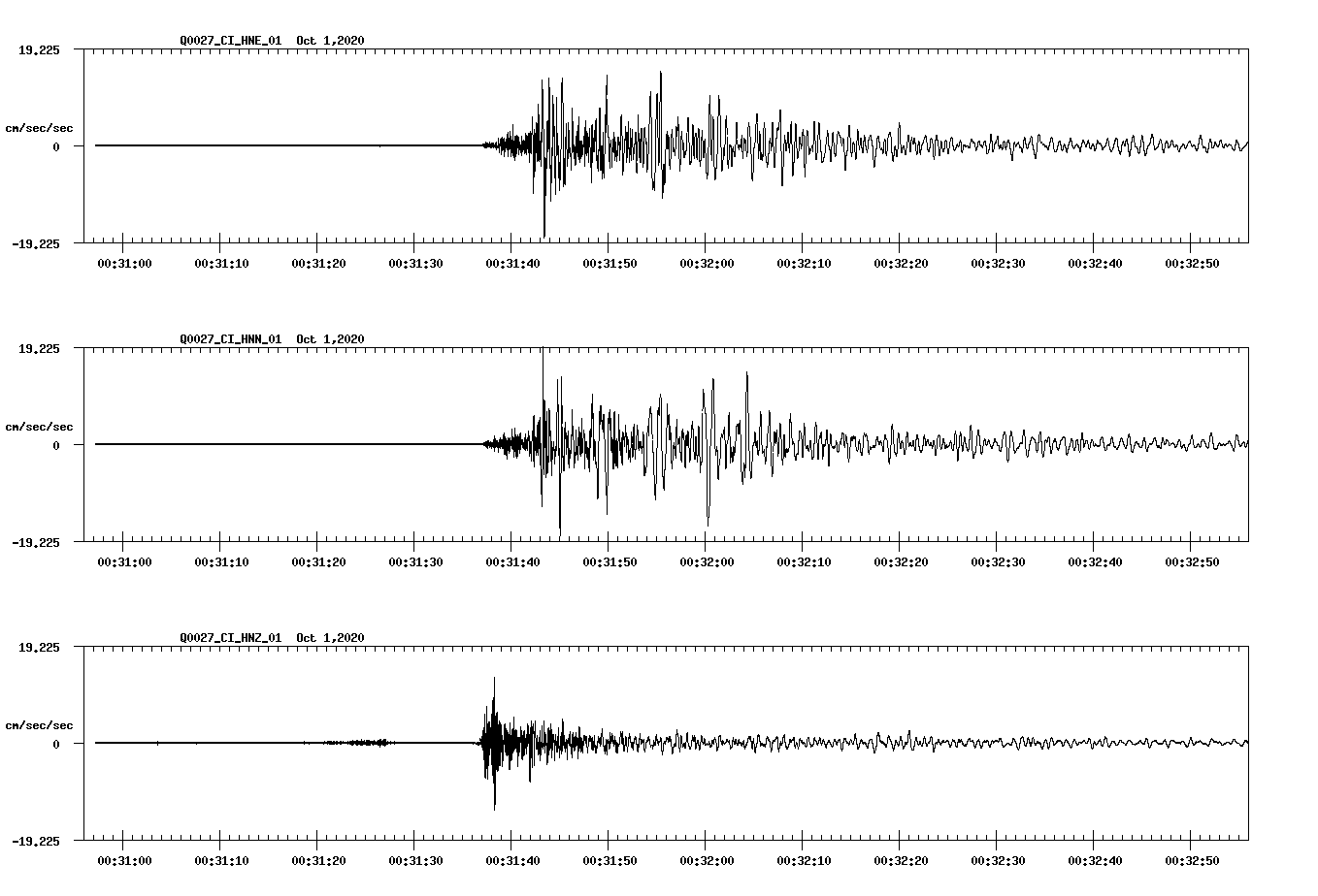 NetQuakes seismogram