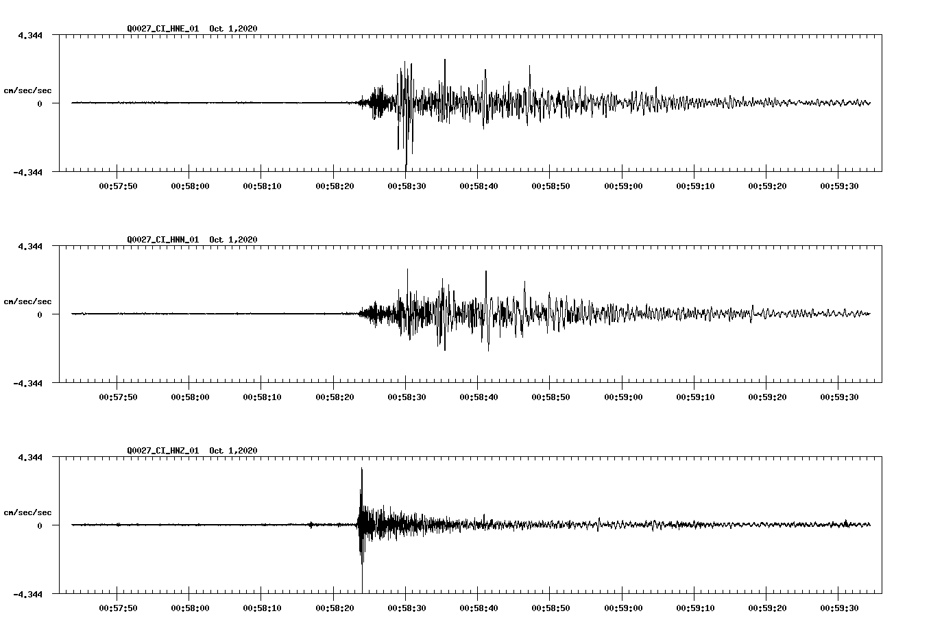 NetQuakes seismogram