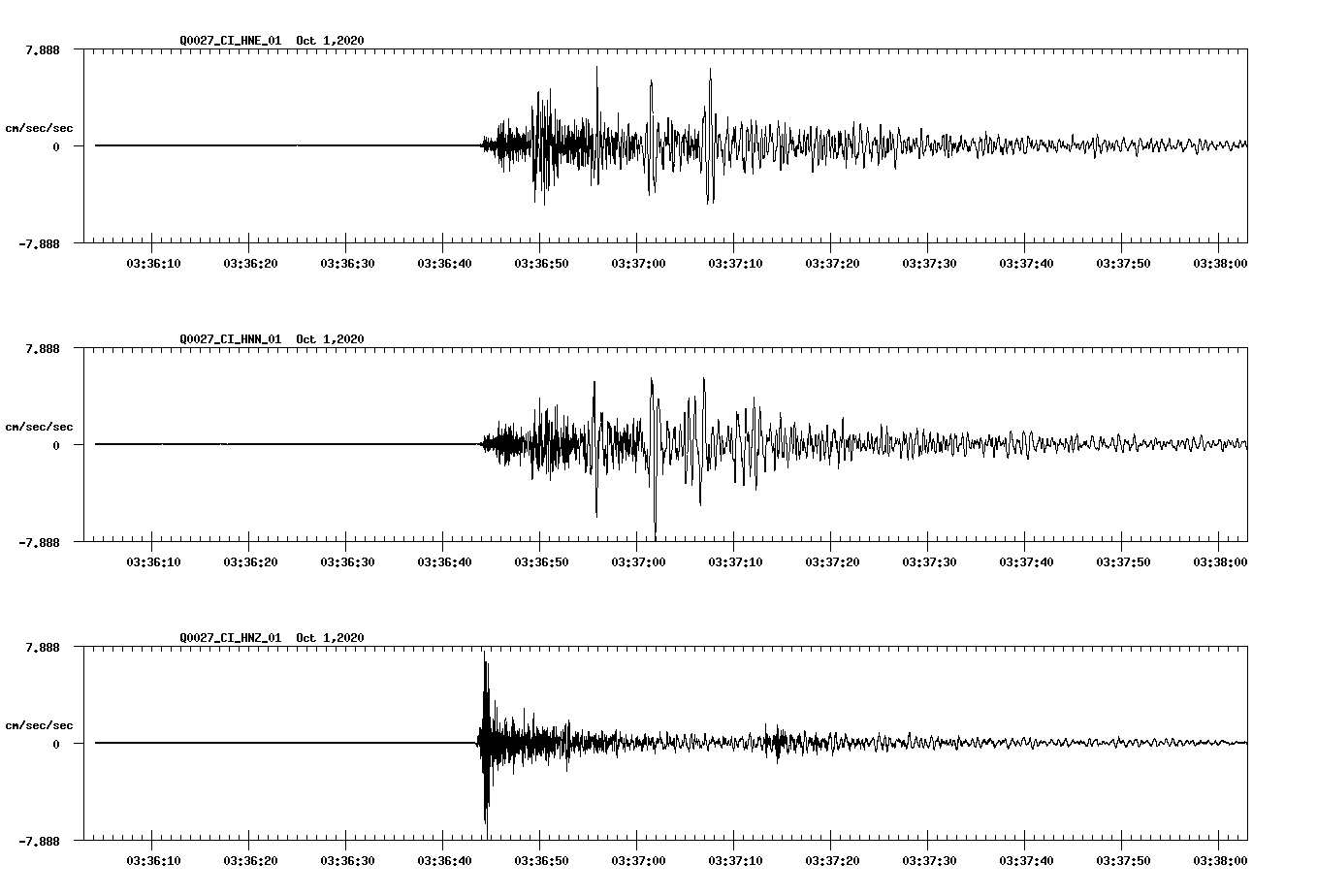 NetQuakes seismogram