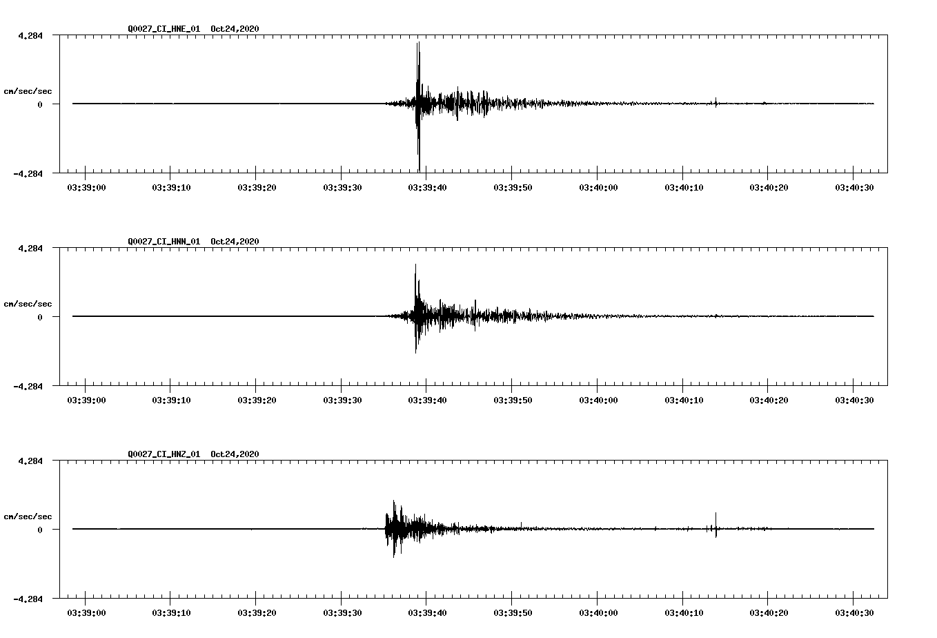 NetQuakes seismogram