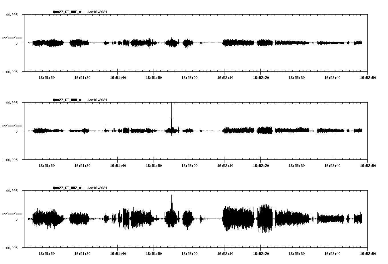 NetQuakes seismogram