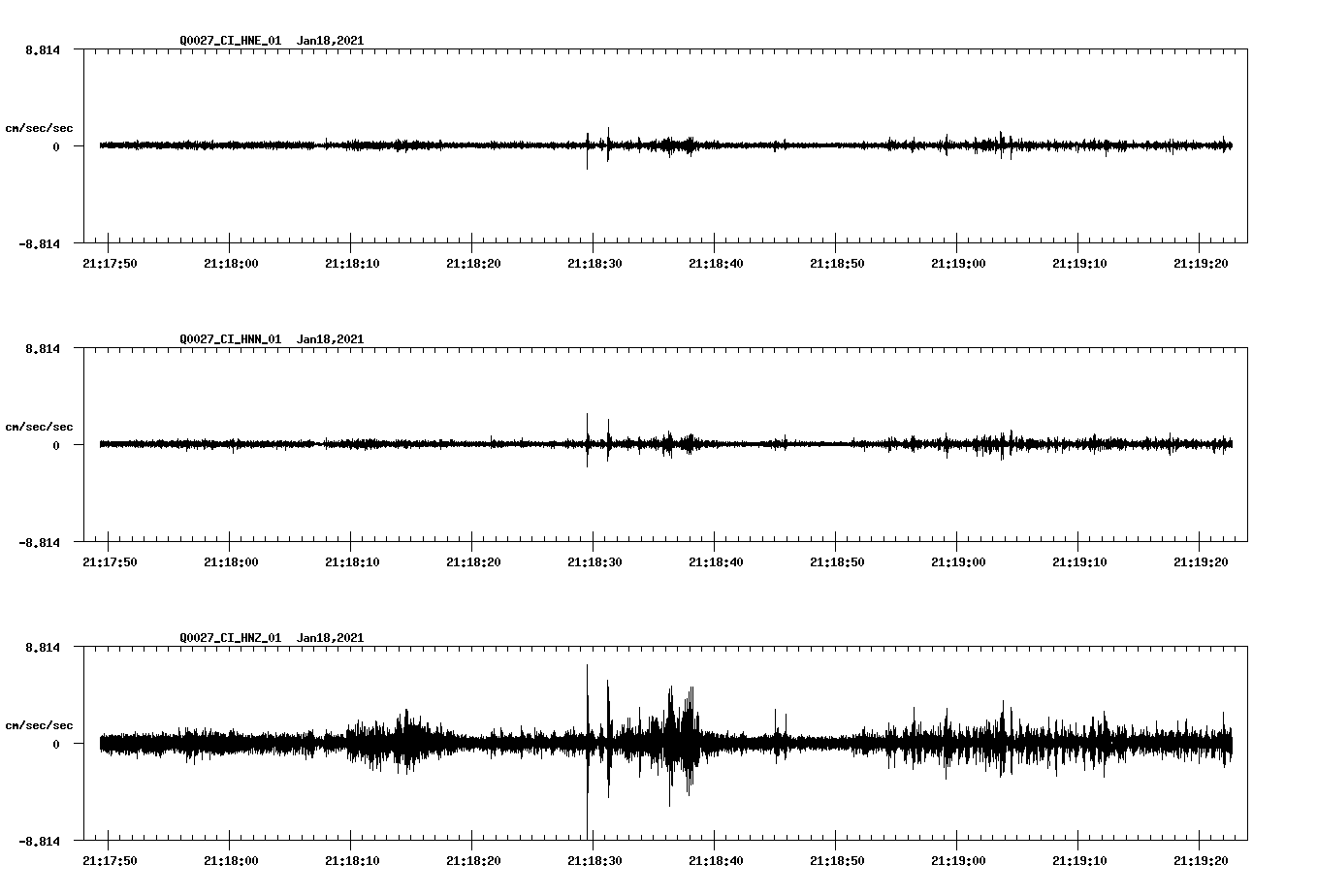 NetQuakes seismogram