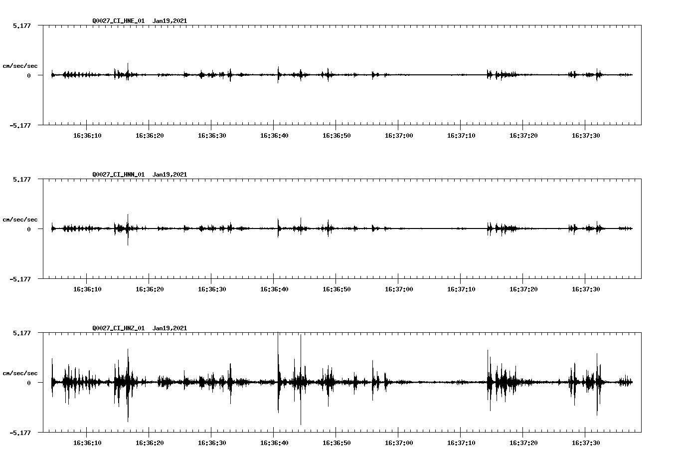 NetQuakes seismogram