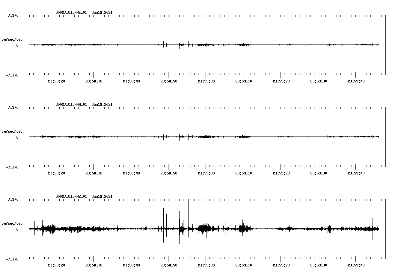 NetQuakes seismogram