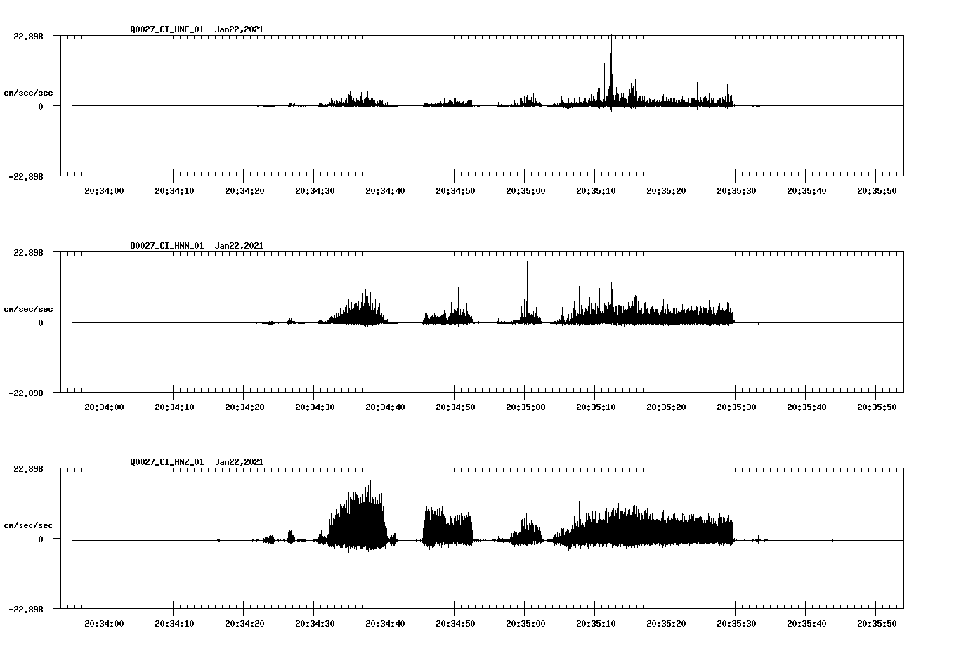NetQuakes seismogram