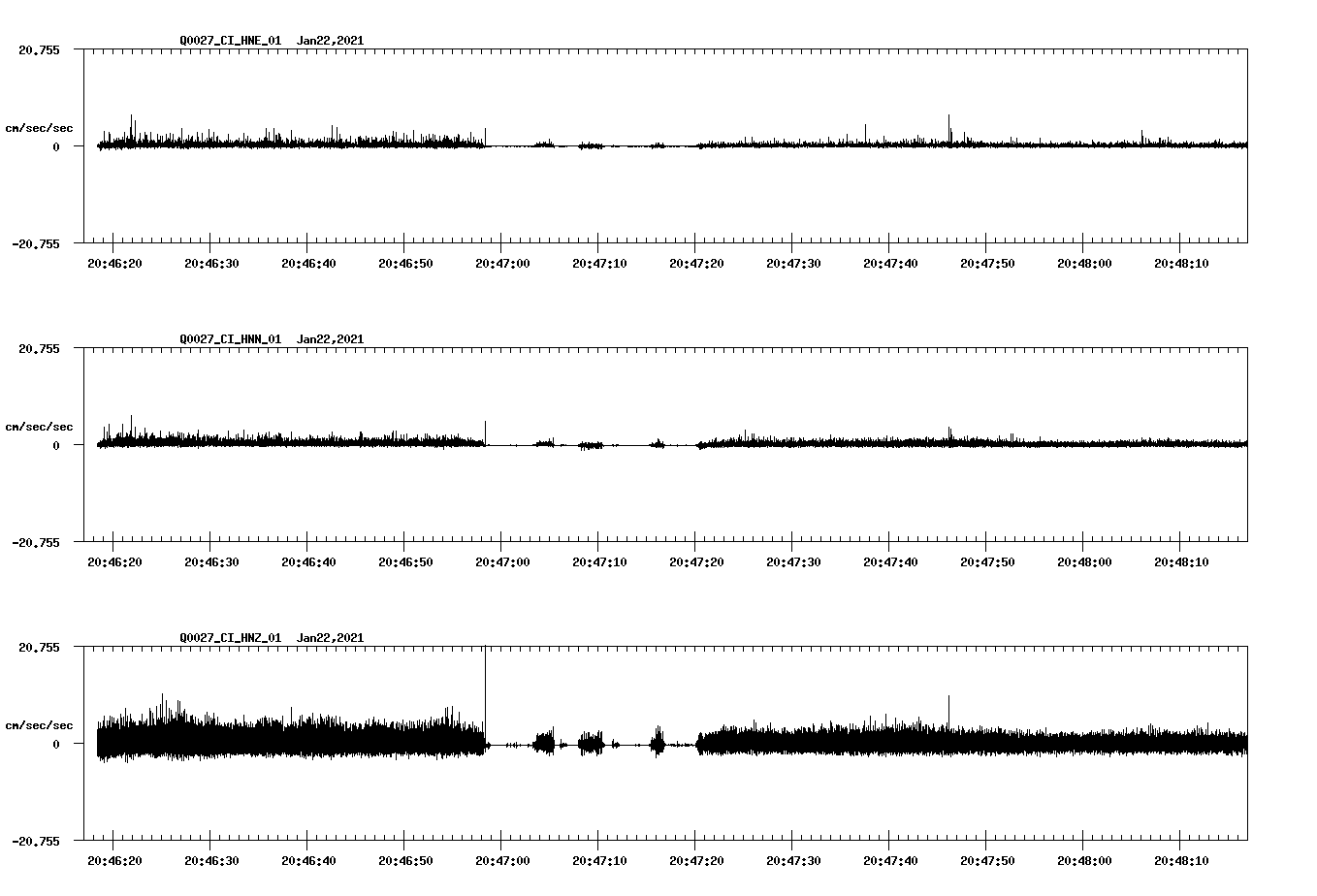 NetQuakes seismogram