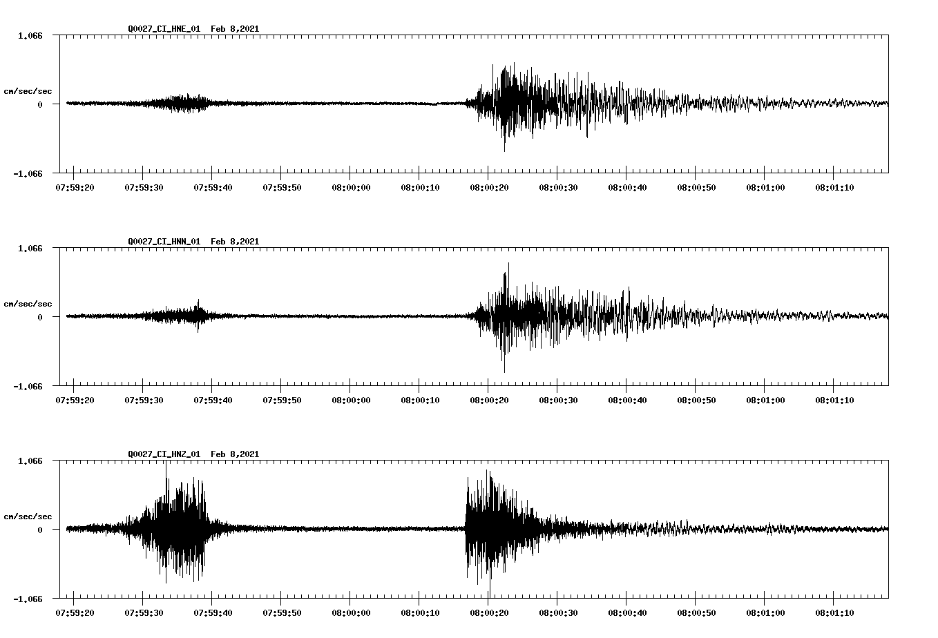 NetQuakes seismogram