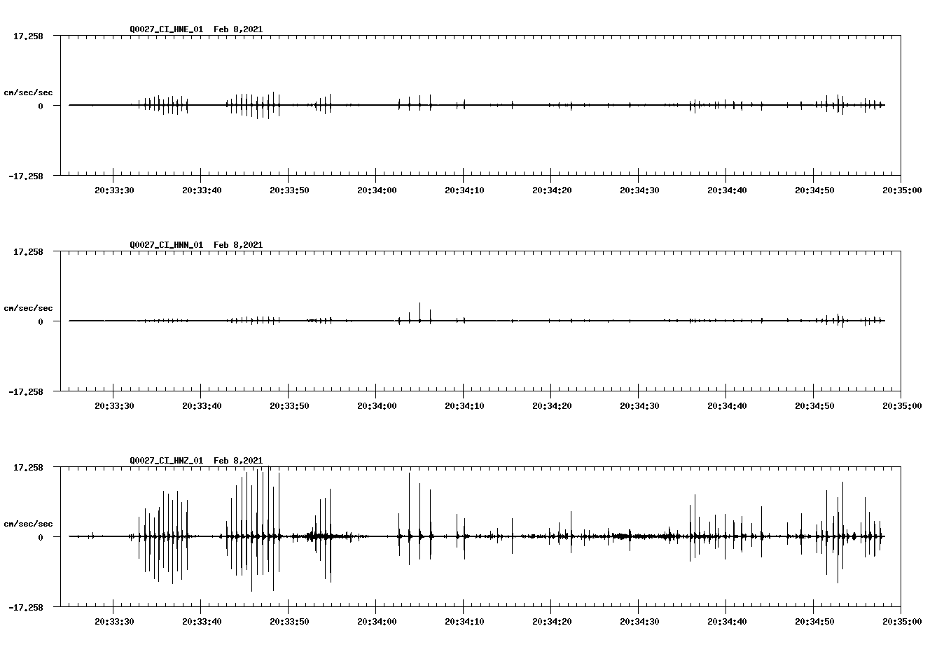 NetQuakes seismogram