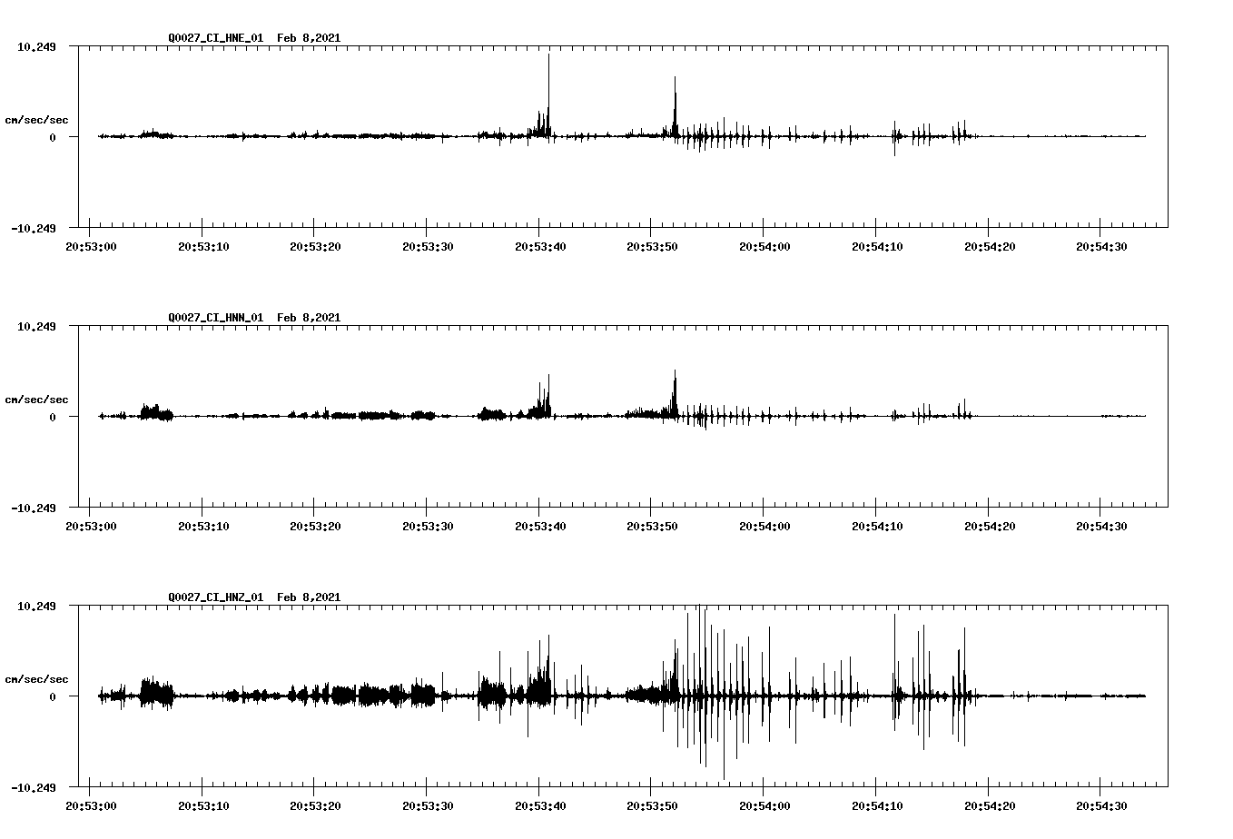 NetQuakes seismogram