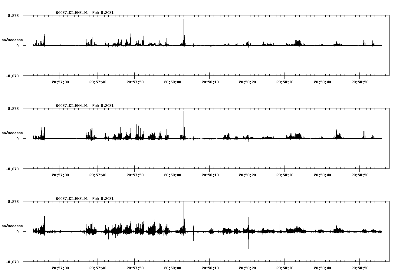 NetQuakes seismogram