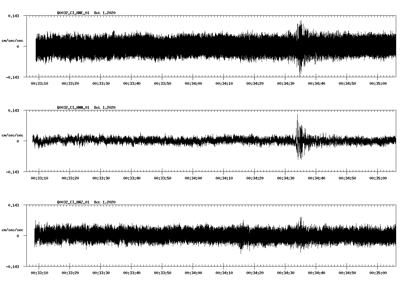 NetQuakes seismogram