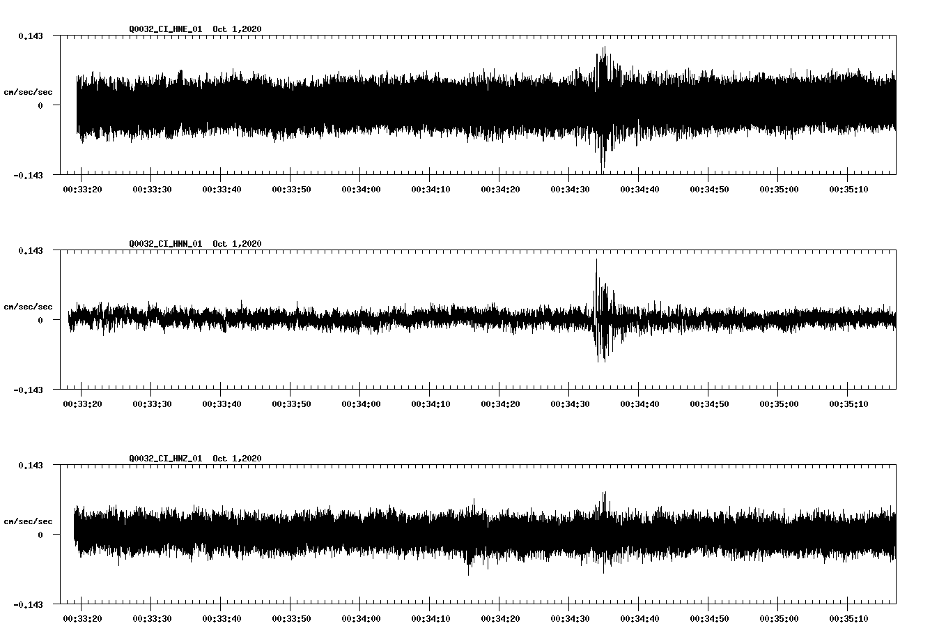 NetQuakes seismogram