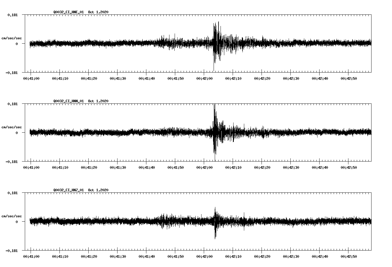 NetQuakes seismogram
