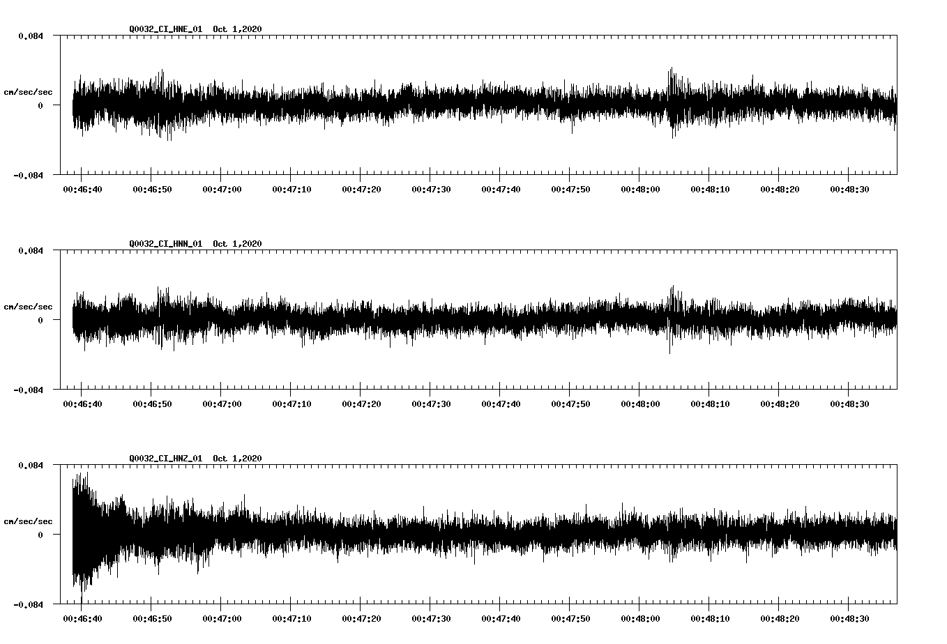 NetQuakes seismogram