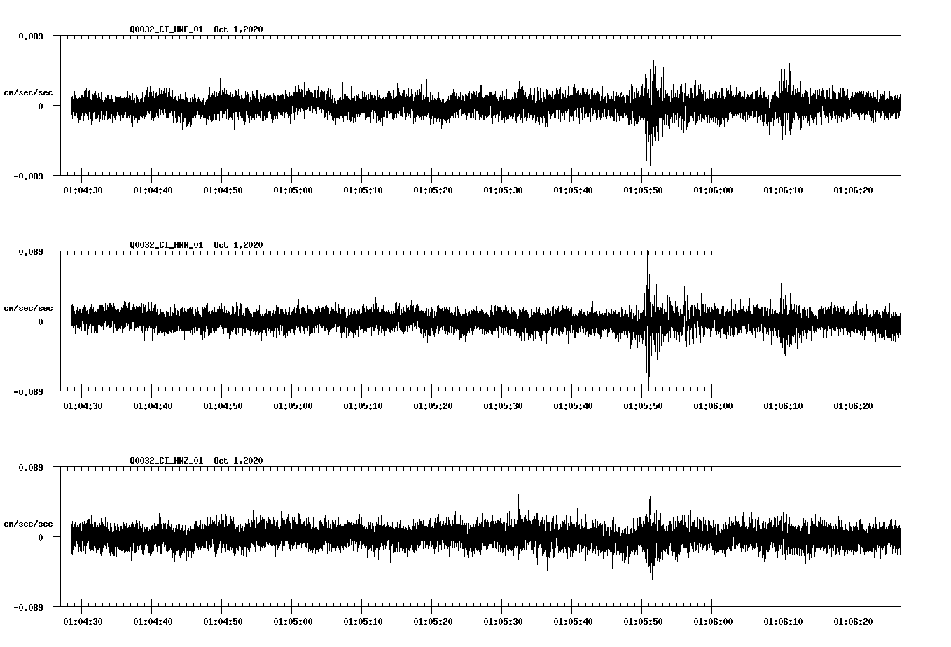 NetQuakes seismogram