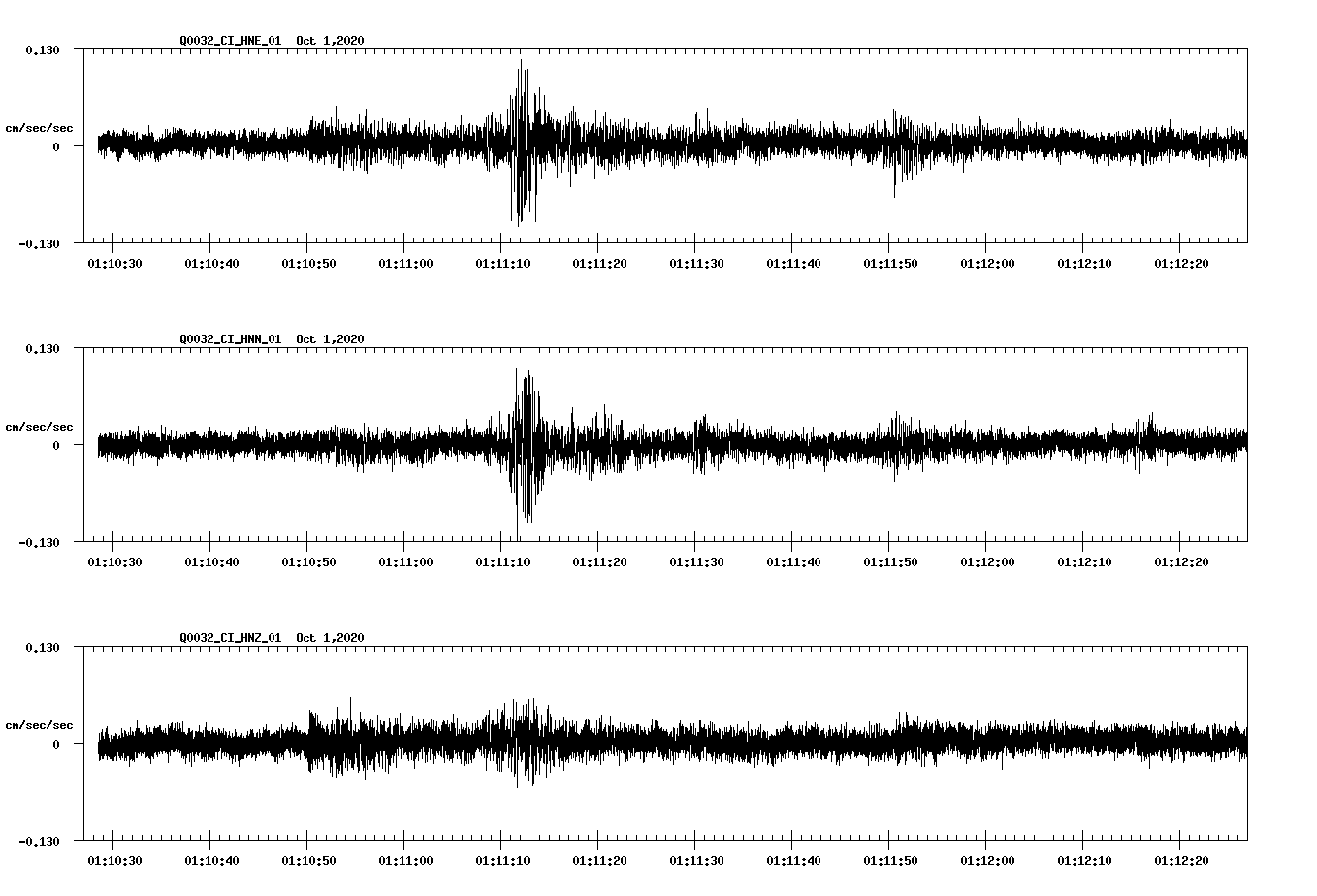 NetQuakes seismogram