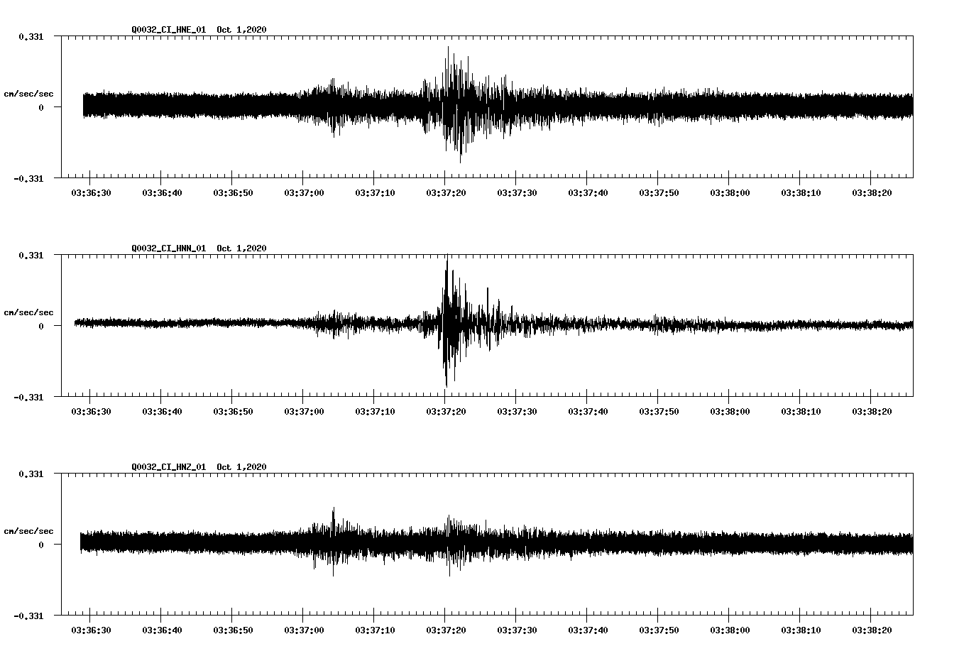 NetQuakes seismogram