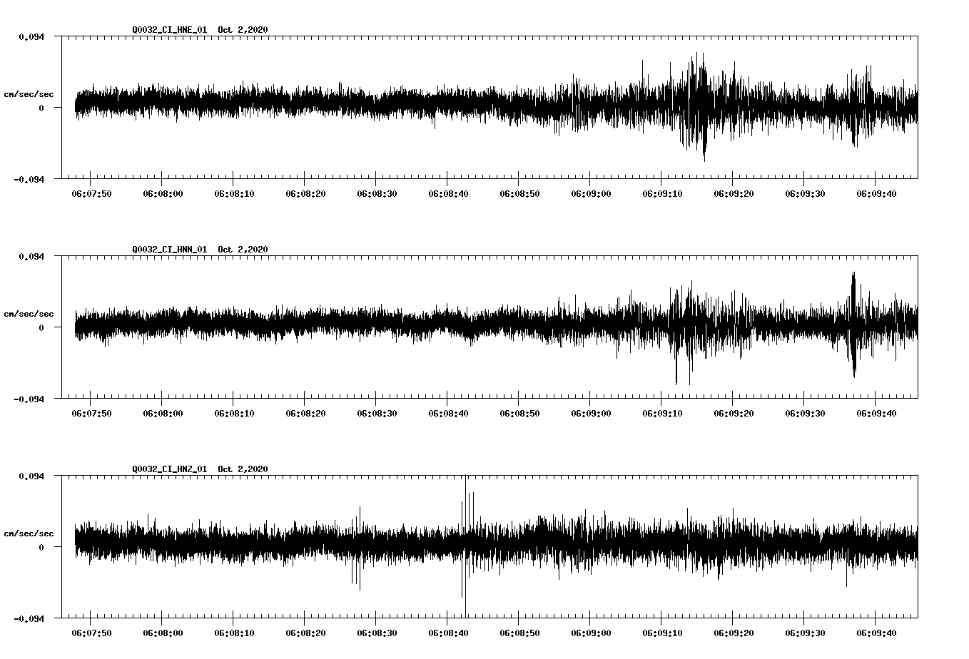 NetQuakes seismogram