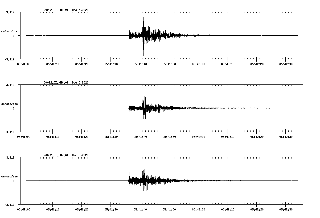 NetQuakes seismogram